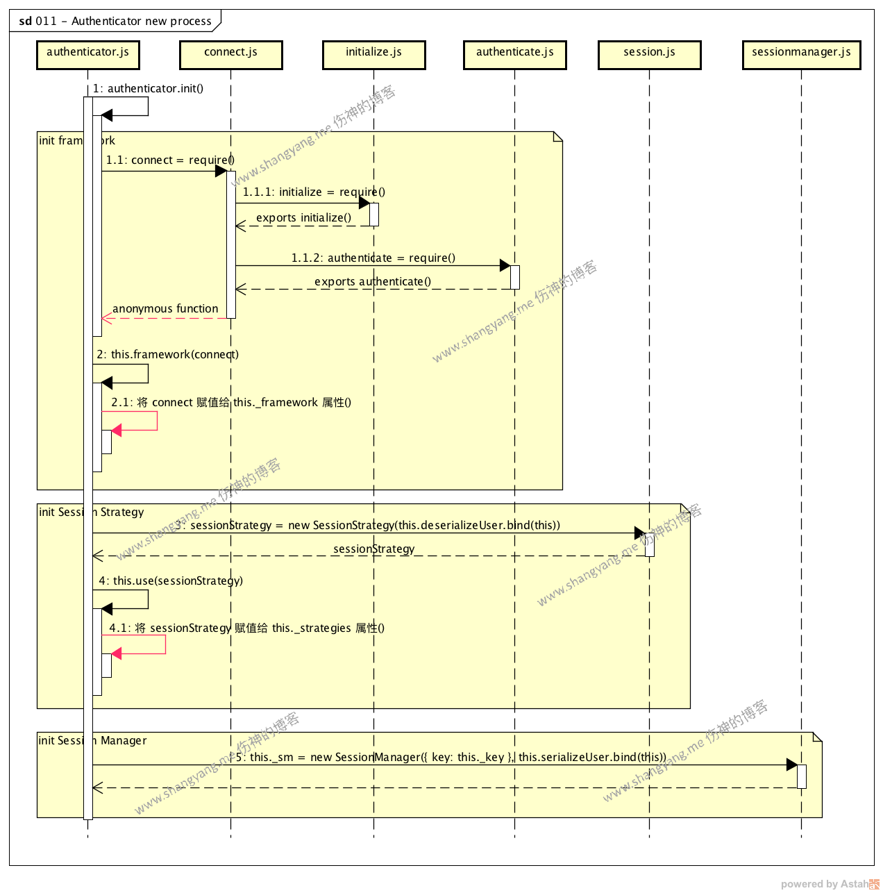 011 - Authenticator new process.png